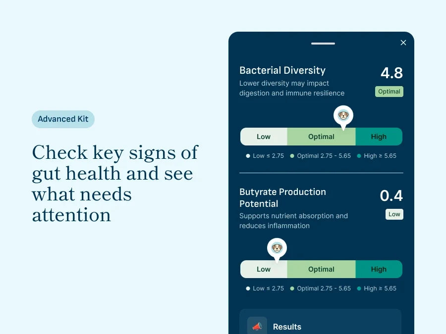 Microbiome Analysis Kit – Advanced